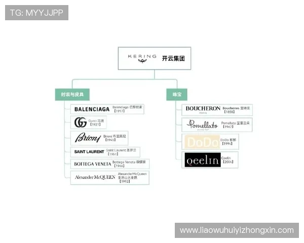 开云官网网页版:官方平台为用户提供的全方位品牌信息和多样化奢侈品选择指南 开云官网网页版:官方平台为用户提供的全方位品牌信息和多样化奢侈品选择指南