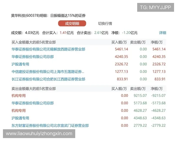 华体会百家乐官网专业的技术团队保障游戏流畅度，无延迟不卡顿
