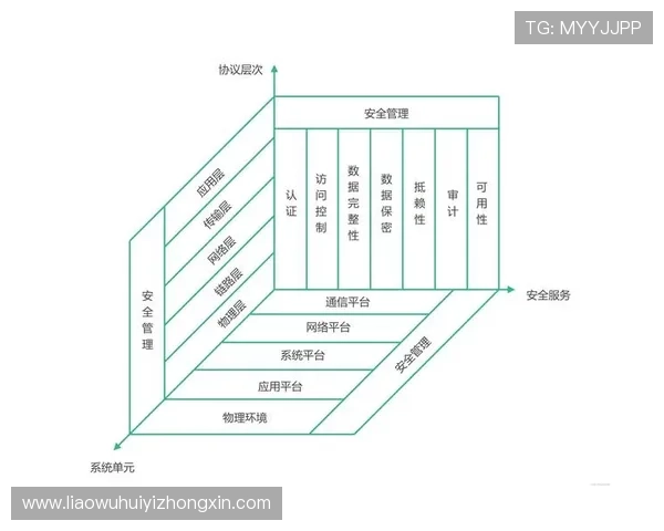 华体会体育线上登陆账号安全保护措施及个人信息安全保障策略 华体会体育线上登陆账号安全保护措施及个人信息安全保障策略